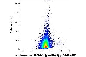 Flow cytometry surface staining pattern of murine splenocyte suspension stained using anti-mouse LPAM-1 (DATK32) purified antibody (concentration in sample 2 μg/mL) DAR APC. (ITGA4 antibody)