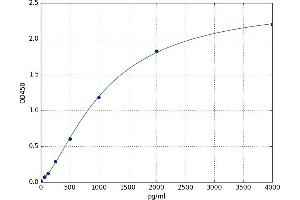 Orosomucoid 2 (ORM2) ELISA Kit