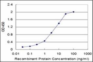 ELISA image for anti-LI Cadherin (AA 24-132) antibody (ABIN782351) (LI Cadherin antibody  (AA 24-132))