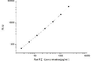 Typical standard curve (Prothrombin CLIA Kit)
