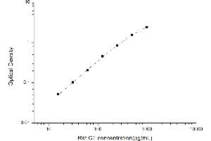 Calcitonin ELISA Kit
