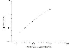 Typical standard curve (Calcitonin ELISA Kit)