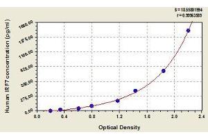 Typical standard curve (IRF7 ELISA Kit)