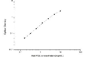 Typical standard curve (Prostate Specific Antigen ELISA Kit)