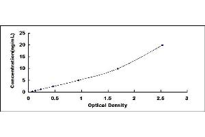 Typical standard curve (PRSS23 ELISA Kit)