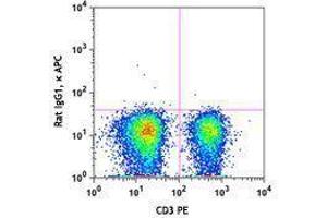 Flow Cytometry (FACS) image for anti-Tumor Necrosis Factor alpha (TNF alpha) antibody (APC) (ABIN2658837) (TNF alpha antibody  (APC))