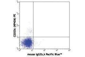 Flow Cytometry (FACS) image for anti-Fc Fragment of IgE Receptor Ia (FCER1A) antibody (Pacific Blue) (ABIN2662330) (Fc epsilon RI/FCER1A antibody  (Pacific Blue))