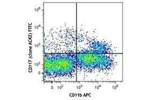 Flow Cytometry (FACS) image for anti-Mast/stem Cell Growth Factor Receptor (KIT) antibody (FITC) (ABIN2661349) (KIT antibody  (FITC))