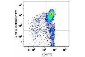 Flow Cytometry (FACS) image for anti-Chemokine (C-X-C Motif) Receptor 4 (CXCR4) antibody (PE/Dazzle™ 594) (ABIN2659666) (CXCR4 antibody  (PE/Dazzle™ 594))