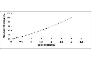 Early Growth Response 1 (EGR1) ELISA Kit