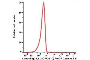 Flow Cytometry (FACS) image for Mouse IgG1 isotype control (PerCP-Cy5.5) (ABIN5067712) (Mouse IgG1 isotype control (PerCP-Cy5.5))