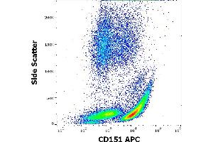 Flow cytometry surface staining pattern of human peripheral whole blood stained using anti-human CD151 (50-6) APC antibody (10 μL reagent / 100 μL of peripheral whole blood). (CD151 antibody  (APC))