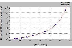 MRC2 ELISA Kit