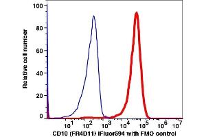 Flow Cytometry (FACS) image for anti-Membrane Metallo-Endopeptidase (MME) antibody (iFluor™594) (ABIN7076802) (MME antibody  (iFluor™594))