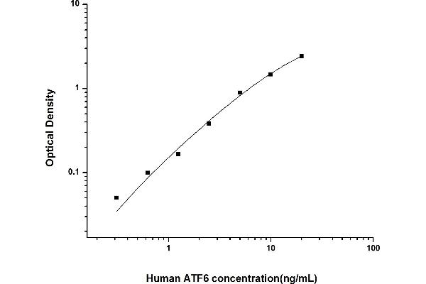 ATF6 ELISA Kit