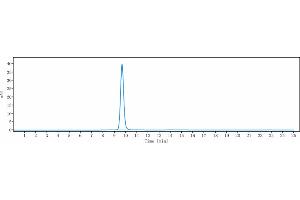 The purity of Anti-DLL4 Reference Antibody (demcizumab) is more than 95 % , determined by SEC-HPLC. (Recombinant DLL4 (Demcizumab Biosimilar) antibody)