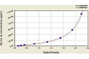 Typical Standard Curve