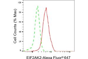 Flow cytometric analysis of EIF2AK2 expression in HepG2 cells using EIF2AK2 antibody (ABIN7798508), 1:2,000). (Recombinant EIF2AK2 antibody)