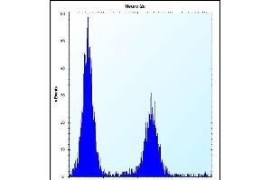 Flow Cytometry (FACS) image for anti-Discoidin, CUB and LCCL Domain Containing 2 (DCBLD2) (AA 538-567), (C-Term) antibody (ABIN657748)