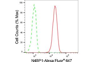 Flow cytometric analysis of N4BP1 expression in C2C12 cells using N4BP1 antibody (ABIN7799566), 1:2,000). (Recombinant N4BP1 antibody)