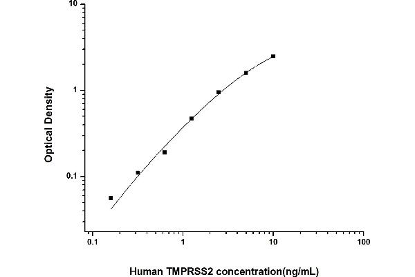TMPRSS2 ELISA Kit