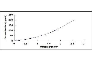 Typical standard curve (PLG ELISA Kit)