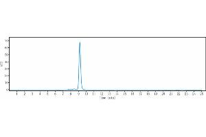 The purity of Anti-TNFRSF10B / TRAILR2 / CD262 Reference Antibody (tigatuzumab) is more than 95 % , determined by SEC-HPLC. (Recombinant TNFRSF10B (Tigatuzumab Biosimilar) antibody)