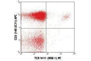 Flow Cytometry (FACS) image for anti-TCR V Alpha11.1 antibody (PE) (ABIN2662858) (TCR V Alpha11.1 antibody (PE))