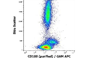 Flow cytometry surface staining pattern of human peripheral blood stained using anti-human CD109 (W7C5) purified antibody (concentration in sample 1 μg/mL) GAM APC.