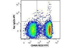 Flow Cytometry (FACS) image for anti-Chemokine (C-X-C Motif) Receptor 5 (CXCR5) antibody (APC) (ABIN2656984) (CXCR5 antibody  (APC))