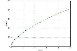 Lecithin-Cholesterol Acyltransferase (LCAT) ELISA Kit