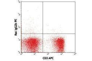 Flow Cytometry (FACS) image for anti-TCR V beta 11 antibody (PE) (ABIN2662861) (TCR V beta 11 antibody (PE))