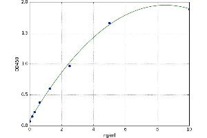 Syndecan Binding Protein (Syntenin) 2 (SDCBP2) ELISA Kit