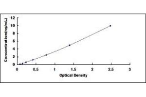 SGPP1 ELISA Kit