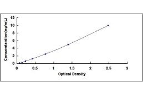 SGPP1 ELISA Kit
