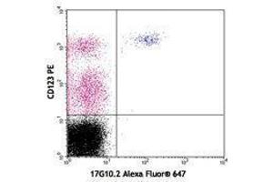 Flow Cytometry (FACS) image for anti-Leukocyte Immunoglobulin-Like Receptor, Subfamily A (With TM Domain), Member 4 (LILRA4) antibody (Alexa Fluor 647) (ABIN2657852) (LILRA4 antibody  (Alexa Fluor 647))