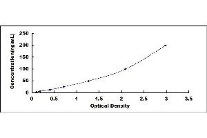 Typical standard curve (Major Basic Protein ELISA Kit)