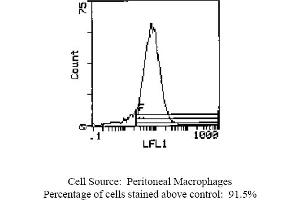 Mouse anti OX-43 Antigen OX-43