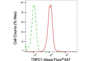 Flow cytometric analysis of TRPC1 expression in HepG2 cells using TRPC1 antibody (ABIN7800607), 1:2,000).