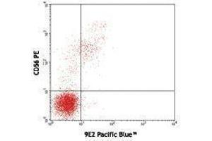Flow Cytometry (FACS) image for anti-Natural Cytotoxicity Triggering Receptor 1 (NCR1) antibody (Pacific Blue) (ABIN2662256) (NCR1 antibody  (Pacific Blue))