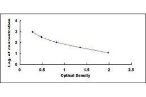 Typical standard curve (Estradiol ELISA Kit)