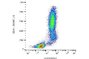 Flow cytometry analysis (surface staining) of human peripheral blood leukocytes with anti-CD13 (WM15) PerCP. (CD13 antibody  (PerCP))