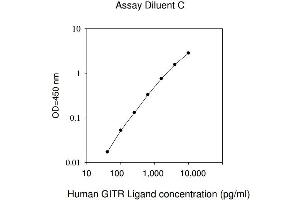 TNFSF18 ELISA Kit