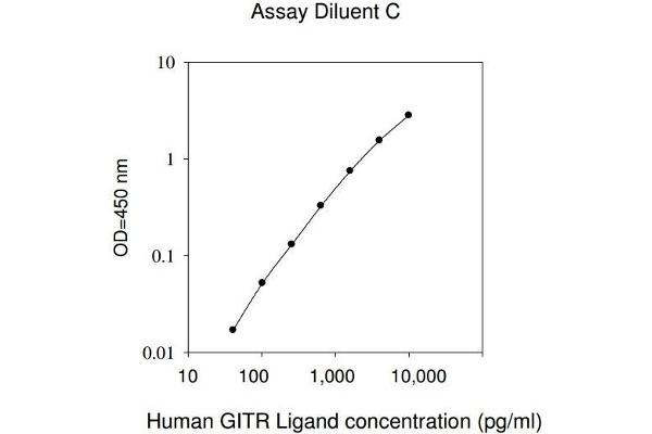 TNFSF18 ELISA Kit