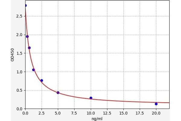 IGIP ELISA Kit