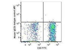 Flow Cytometry (FACS) image for anti-SLAM Family Member 7 (SLAMF7) antibody (APC) (ABIN2658187) (SLAMF7 antibody  (APC))