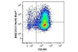 Flow Cytometry (FACS) image for anti-Colony Stimulating Factor 2 (Granulocyte-Macrophage) (CSF2) antibody (Pacific Blue) (ABIN2662179) (GM-CSF antibody  (Pacific Blue))