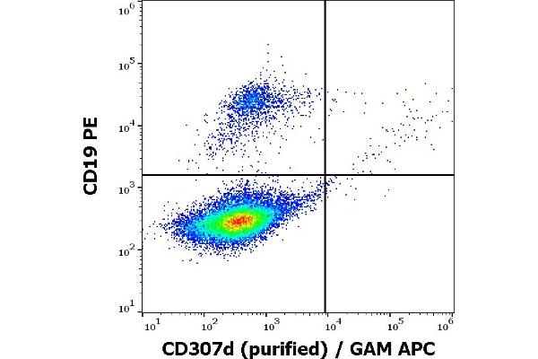 FCRL4 antibody