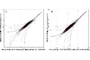 anti-Myeloid/lymphoid Or Mixed-Lineage Leukemia 1 (MLL1) (AA 2725-2775) antibody