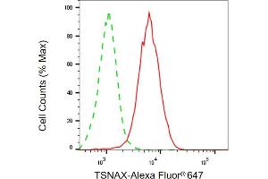 Flow cytometric analysis of TSNAX expression in HepG2 cells using TSNAX antibody (ABIN7800612), 1:1,000).
